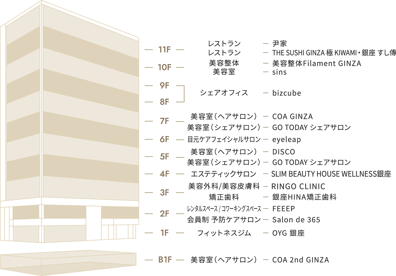 GIRAC GINZA 時楽 銀座フロアガイド